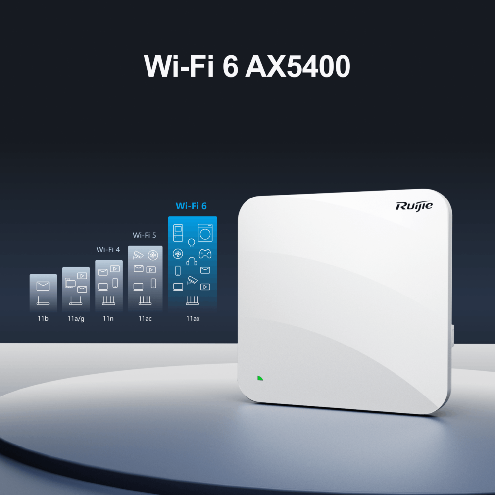 RG-AP840-L, Wi-Fi 6 Dual-Radio RUIJIE 5.378 Gbps Indoor AP